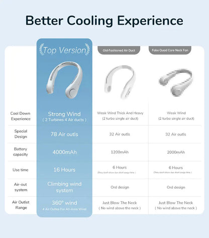 CoolFlow™: Effortless Cooling Companion