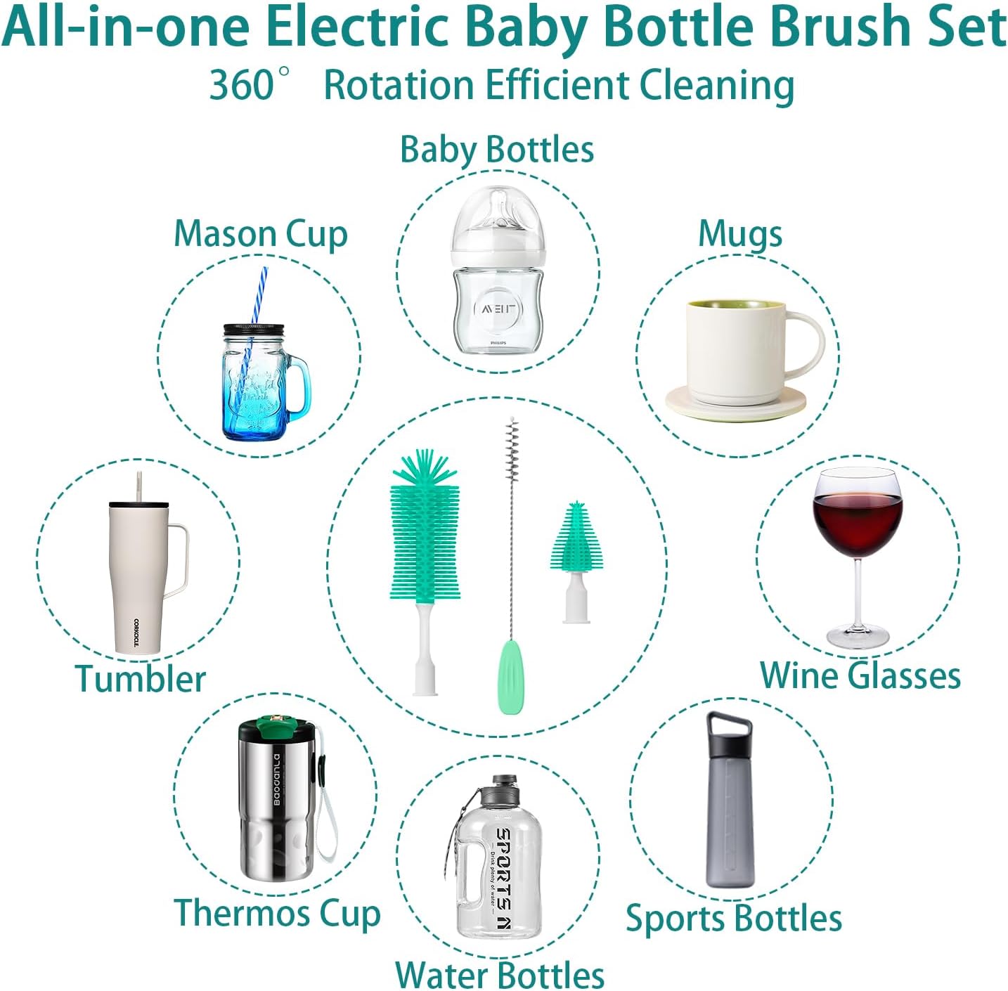 Brushy™ Electric 360° Rotating Bottle Brush